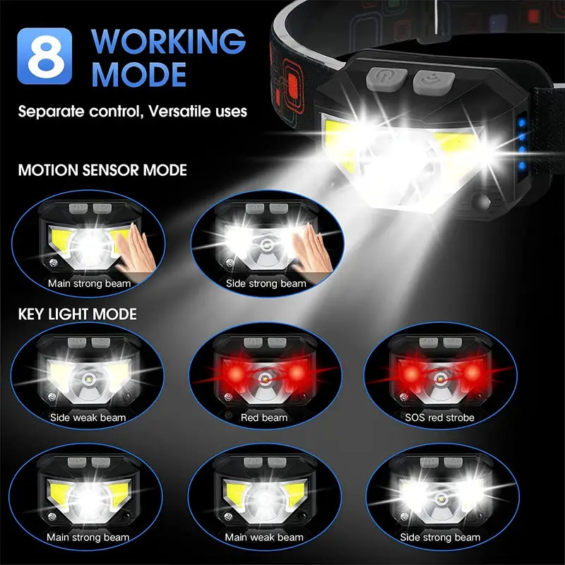 bluetech led rechargeable flashlight w motion detection Rechargeable Headlamp 1100 Lumen Ultra-Bright LEDs Motion Sensor w/ 8 – Ma  Deuce Trading Post