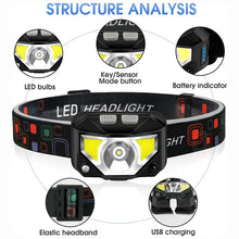 Load image into Gallery viewer, Rechargeable Headlamp 1100 Lumen Ultra-Bright LEDs Motion Sensor w/ 8 Working Modes