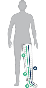 Flexitouch Plus Massage Compression Pump Lower Body Half Leg Reg Left & Right PD32-G3